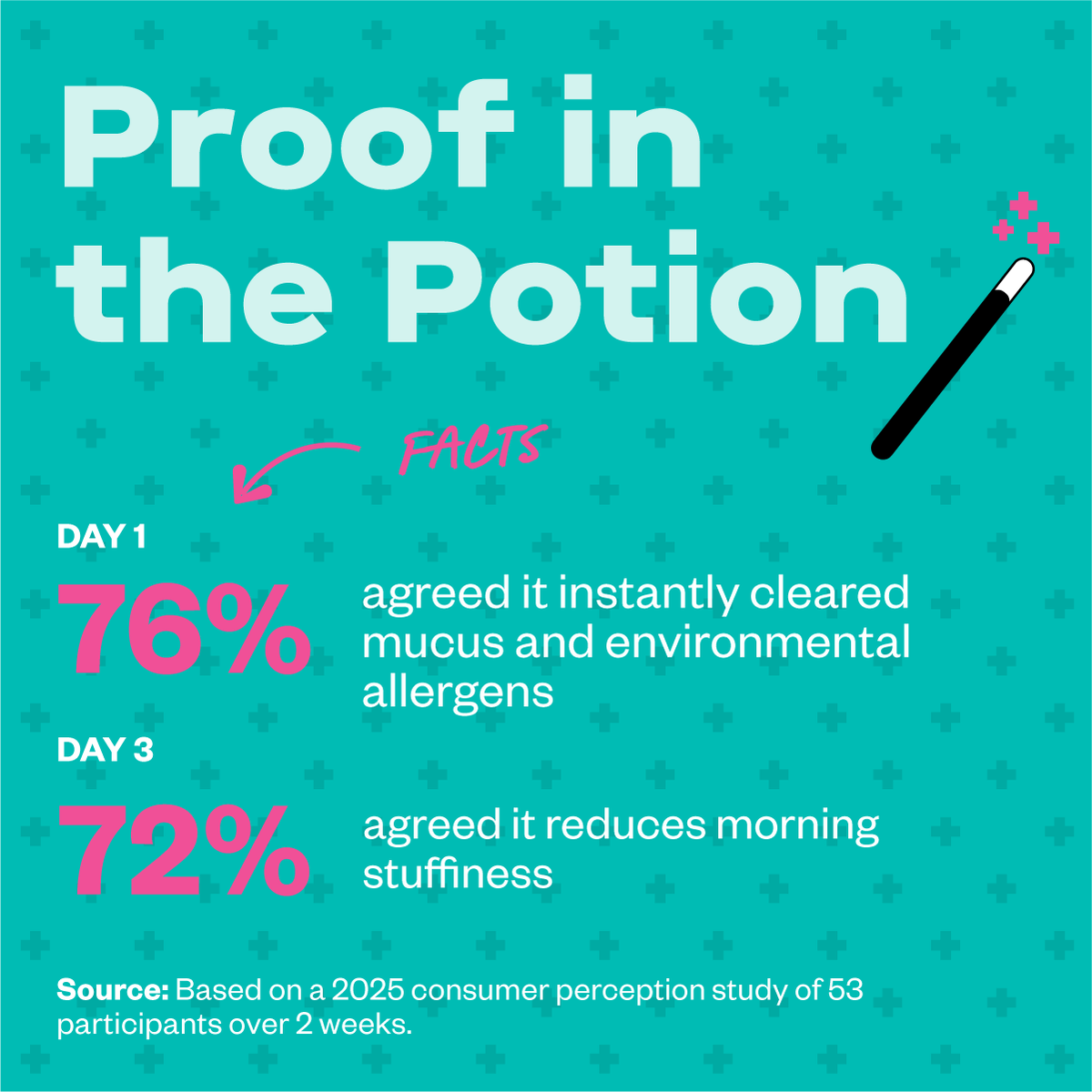 Daily Probiotic Nasal Spray - Botanical Breeze