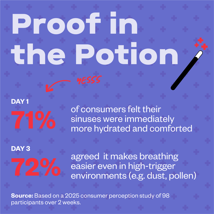 Advanced Sinus Rinse - Free + Clear - 3 Pack